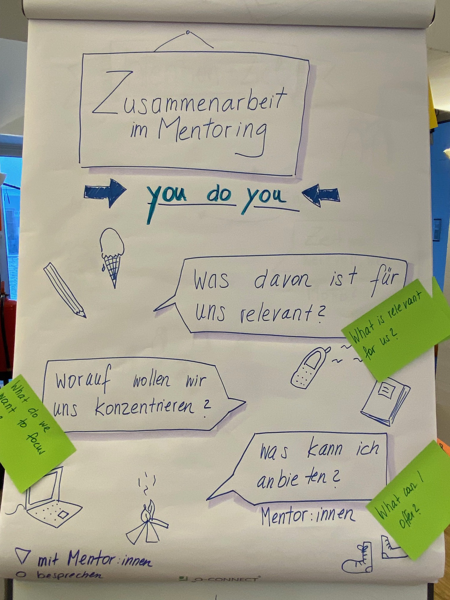 Mentoring Programm 2024-whiteboard1