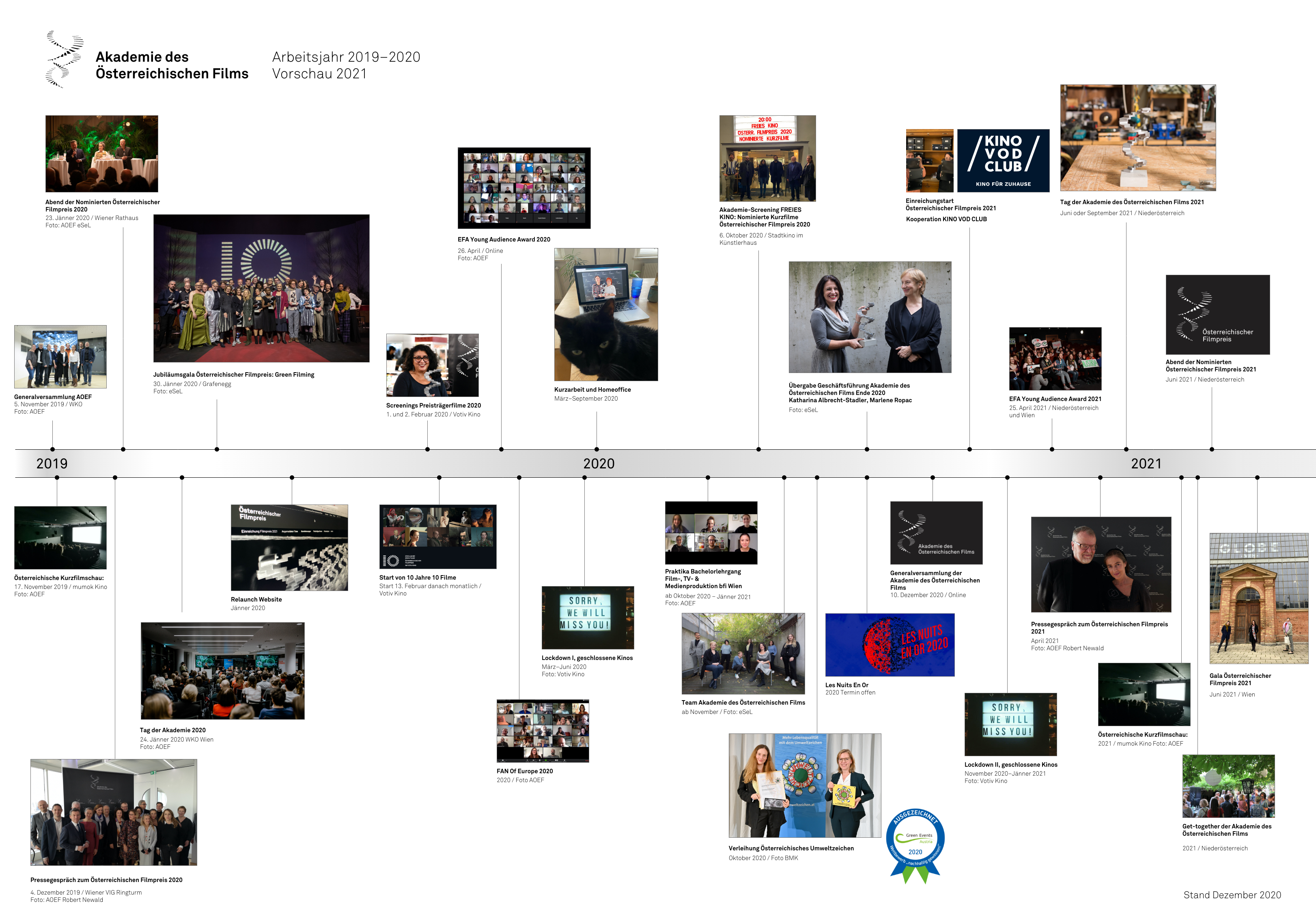 Timeline Grafik JB 19 20